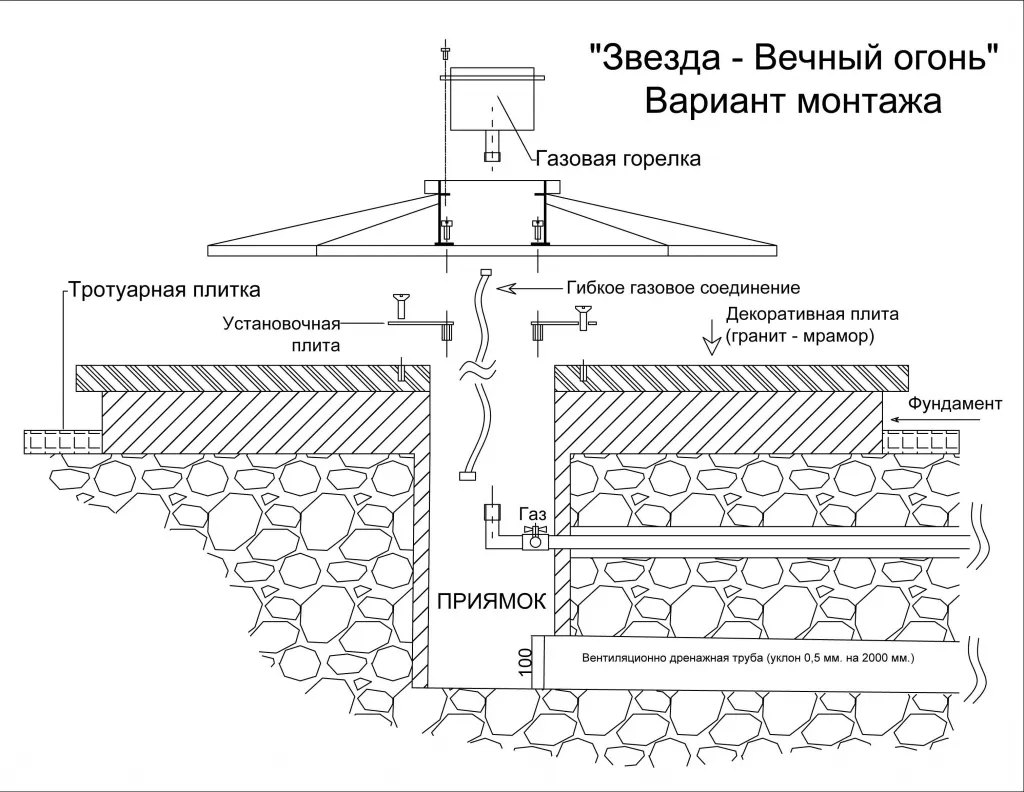 Вечный огонь монтаж в Барнауле - монтажная схема