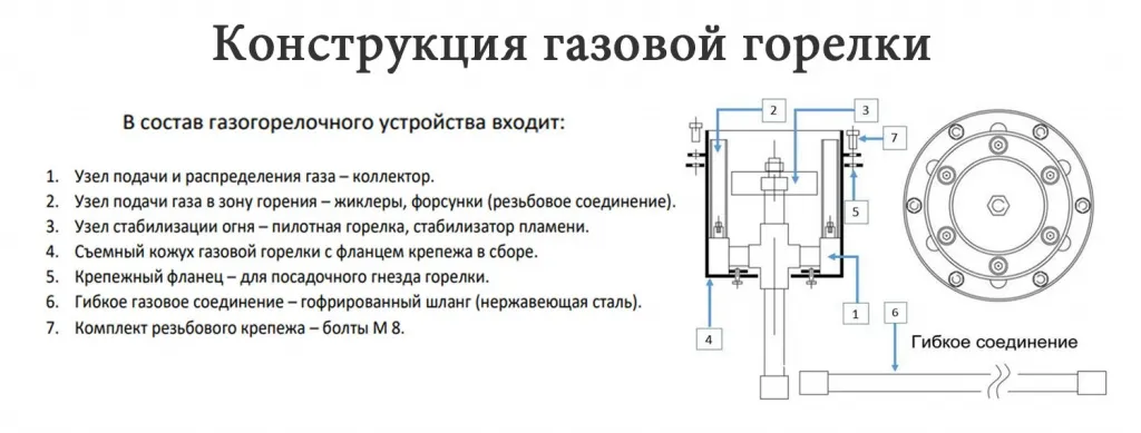 Конструкция газовой ветроустойчивой горелки в Барнауле для вечного огня - схема сборки