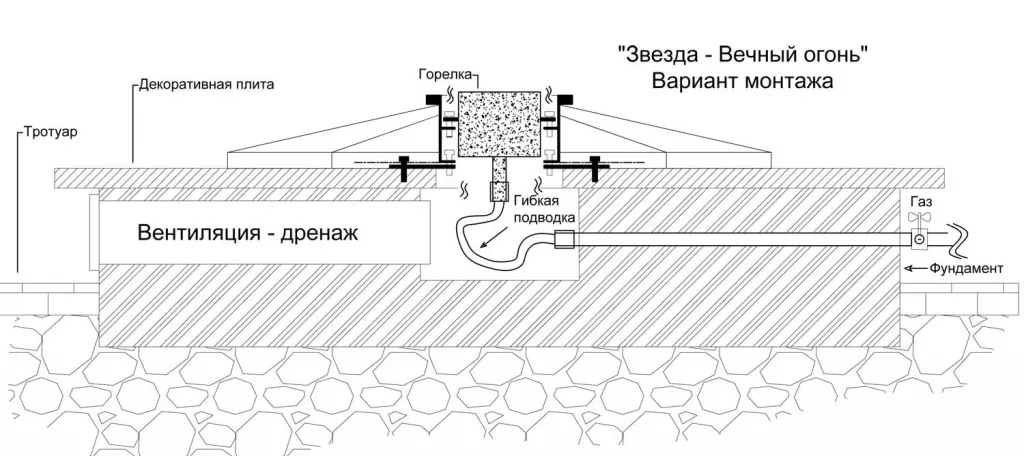 Вечный огонь в Барнауле схема - звезда с газовой ветроустойчивой горелкой монтаж